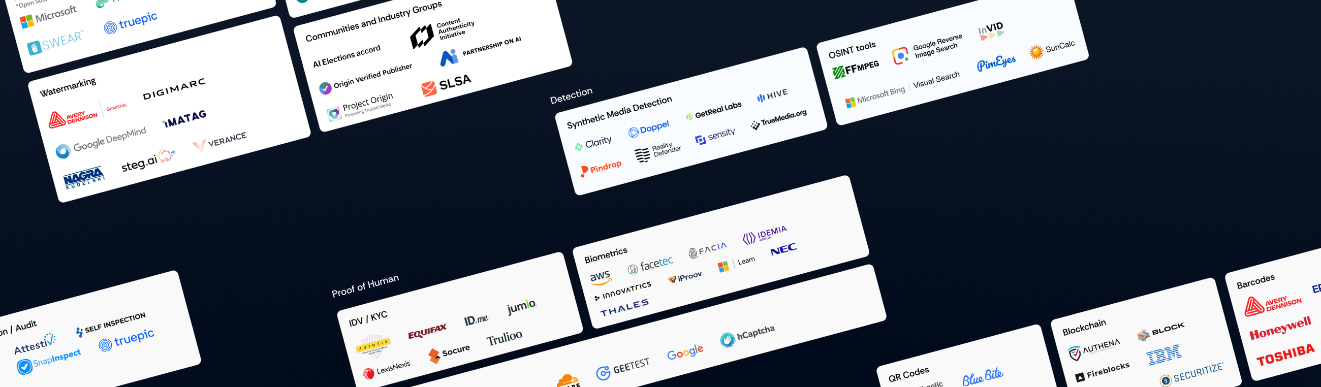 Introducing the Authencity Market Map